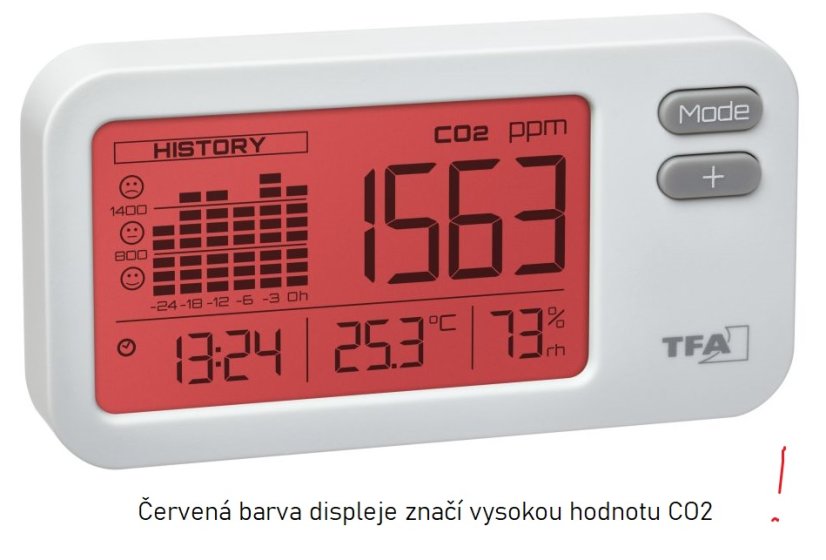 Indikátor oxidu uhličitého AIRCO2NTROL COACH