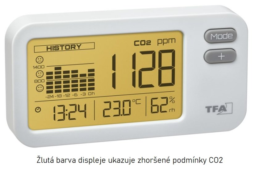 Indikátor oxidu uhličitého AIRCO2NTROL COACH