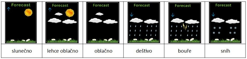 Meteostanice JVD RB3383